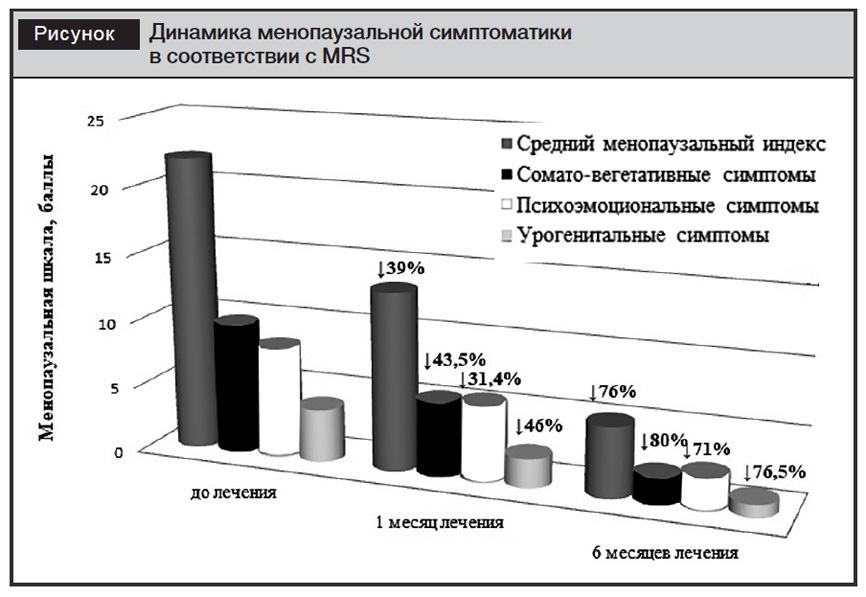 Гормональная терапия при трансгендерности — Рувики: Интернет-энциклопедия